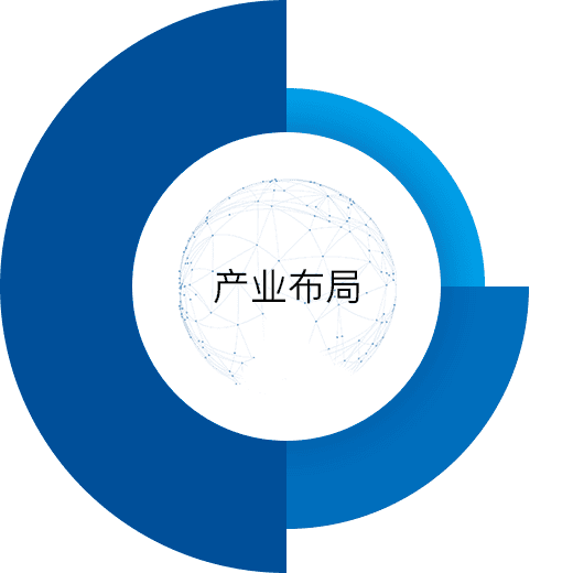 产业布局 产业布局
